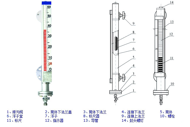 硫酸液位計